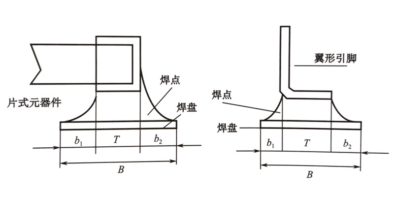 理想的SMT貼片加工焊點(diǎn)形狀以及PCB表面焊盤
