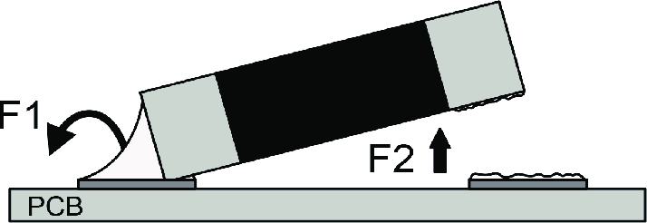 立碑現象 立碑現象